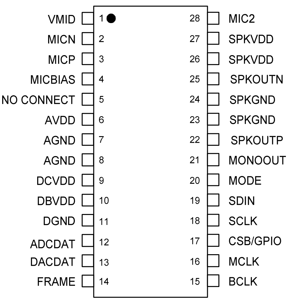 WM8510GEDS RV
